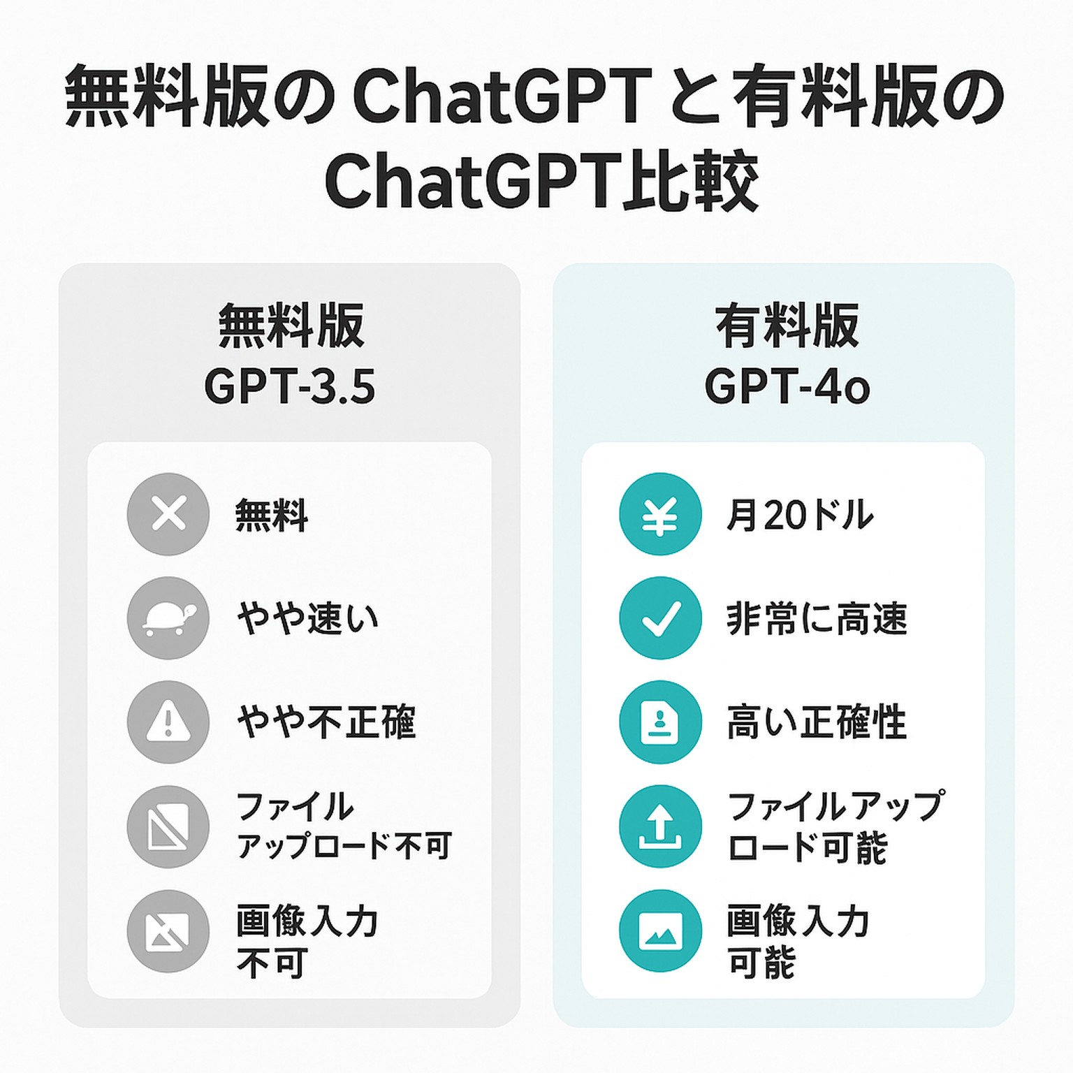 チャットGPTの解説