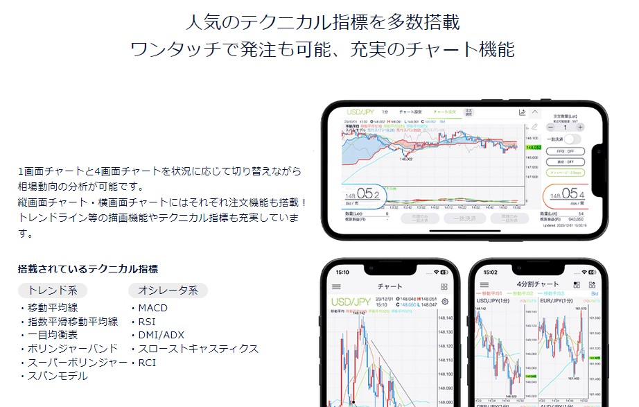 自動ワンタッチ発注ができるから初心者まで安心