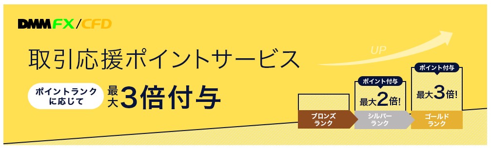 DMMFXを使うほどにポイントがつきます