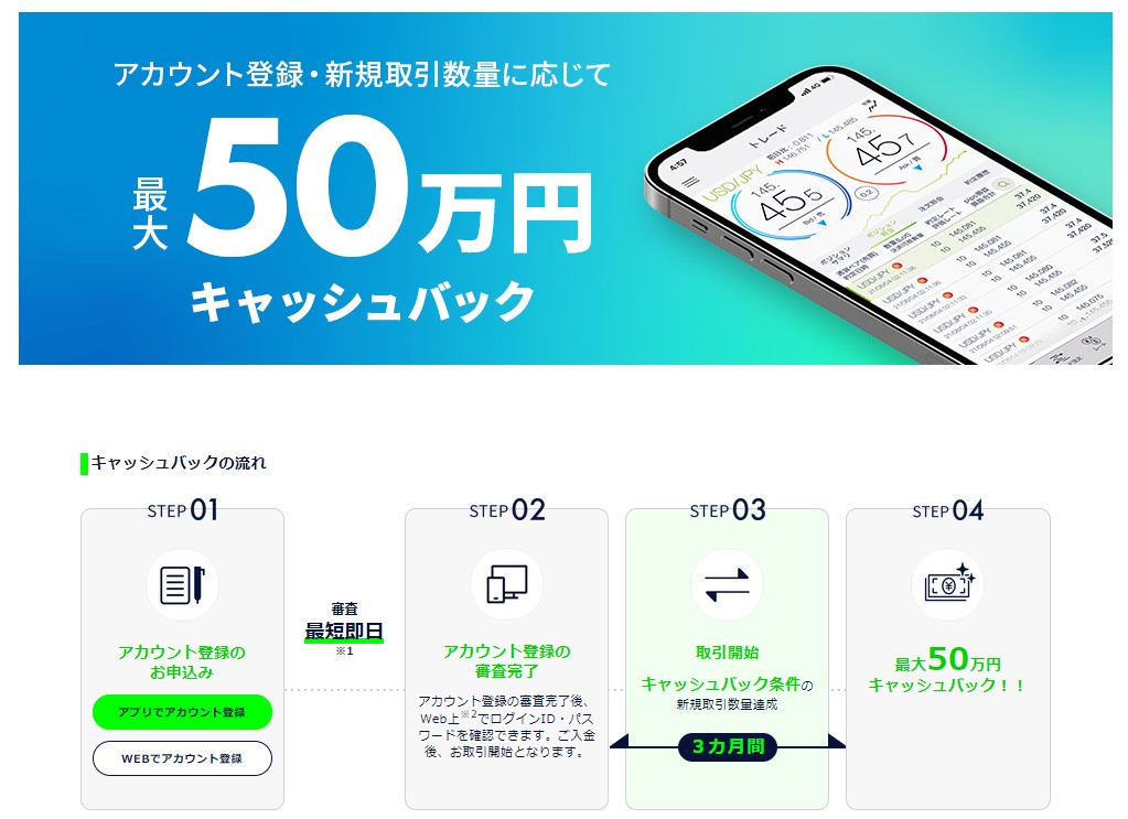 FX取引に応じて50万円キャッシュバックがあります