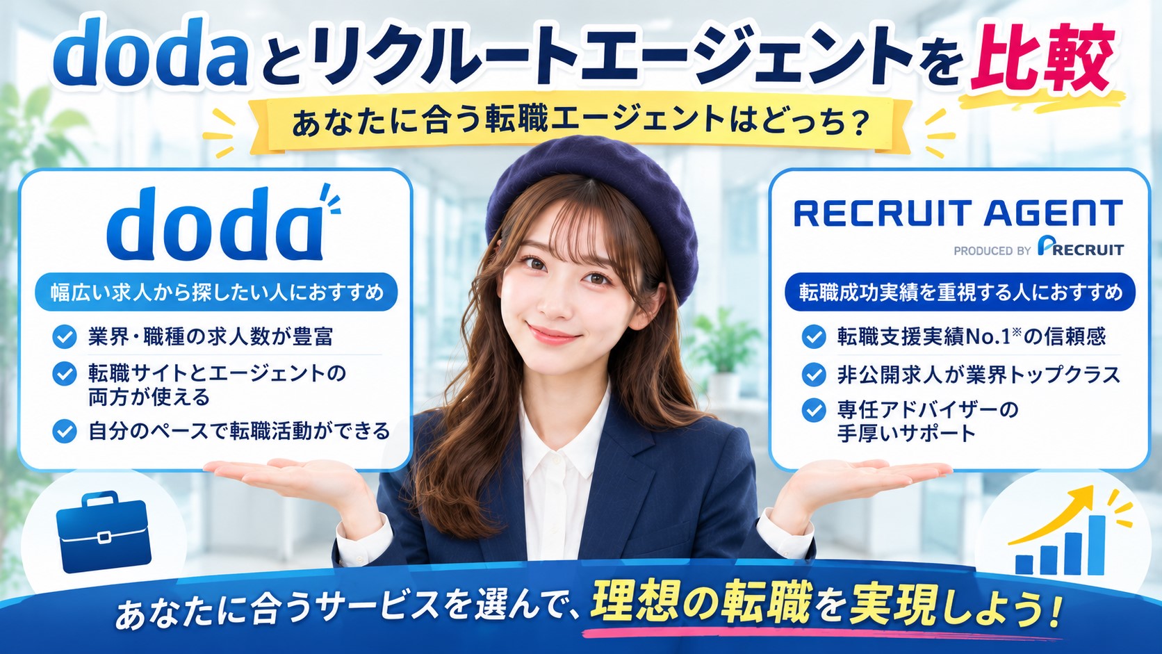 dodaとリクルートエージェントを比較