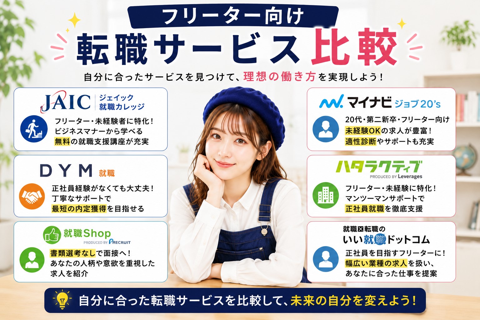 フリーター向け転職サービス比較
